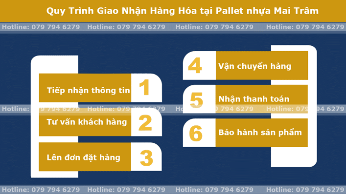 Quy Trình Giao Nhận Hàng Hóa tại Pallet nhựa Mai Trâm